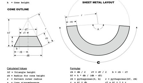 sheet metal cone template